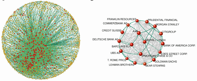 networktopology